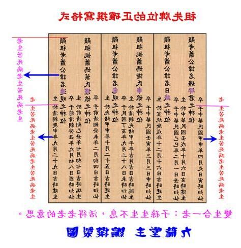 寫法範例自己寫祖先牌位|牌位寫法最新標準